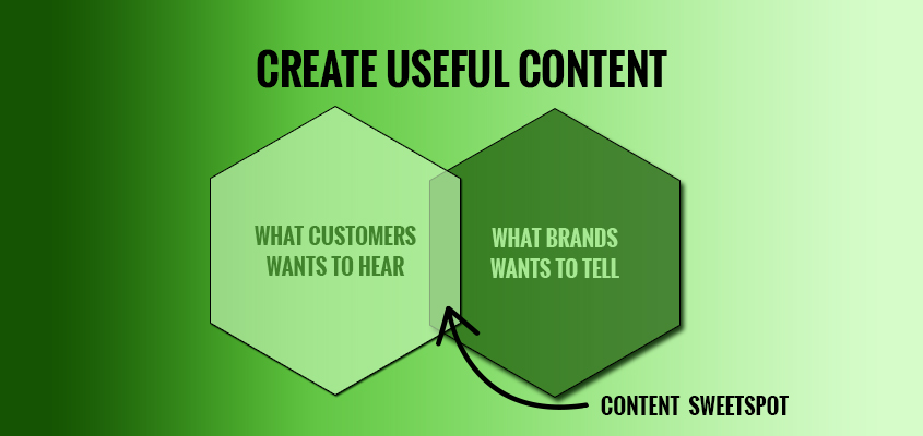 Create useful content